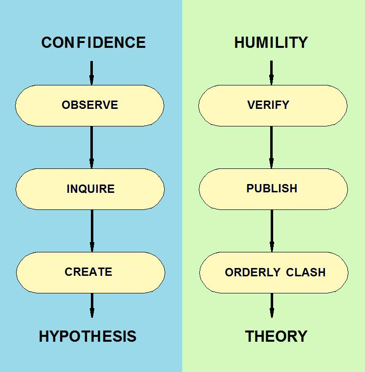 Operational definition of the scientific method kinetochore